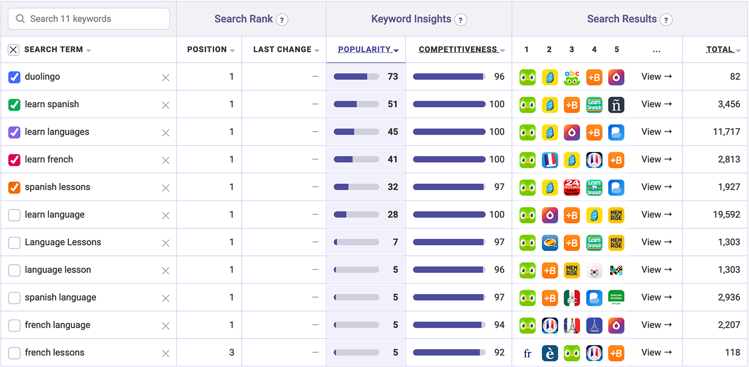 ASO Teardown: Duolingo Commands Every Keyword in its Category · ASO ...