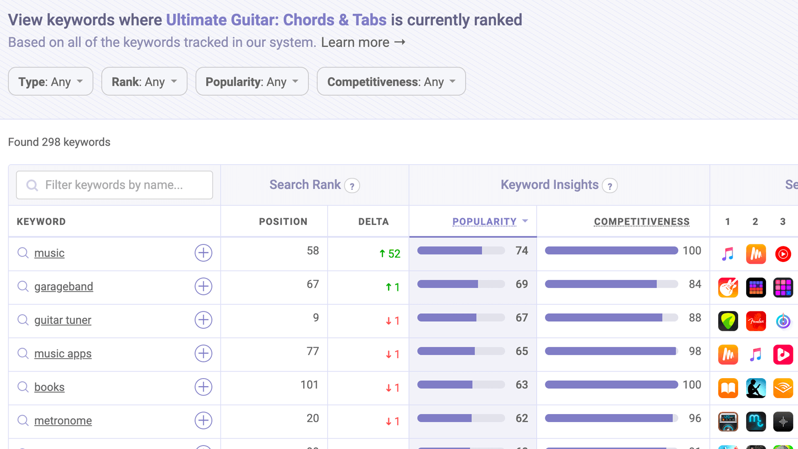 How to Improve Your ASO by Analyzing Your Competitors' Keywords · ASO ...