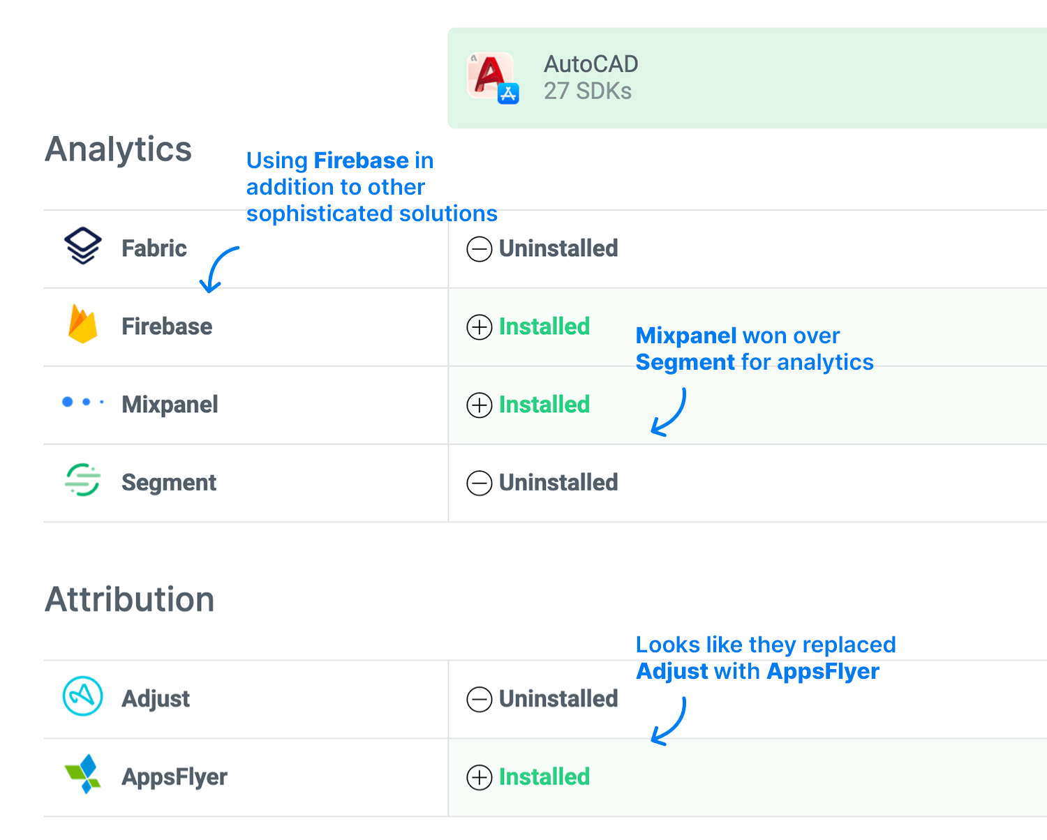 How to Turn Competitor Intelligence into More Downloads for Your Apps ...