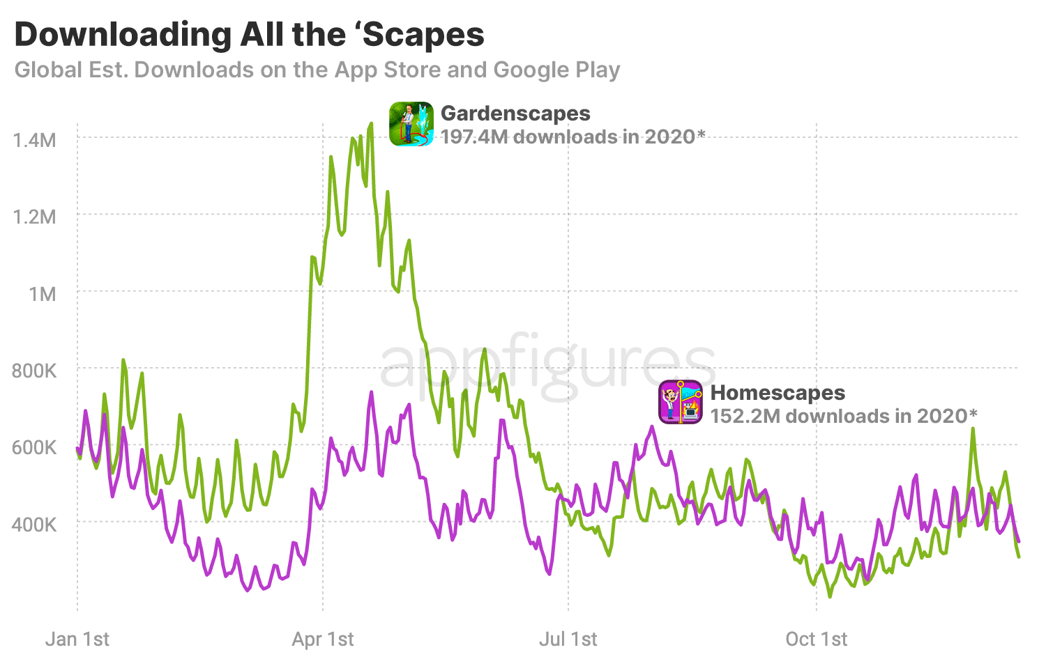 The Most Downloaded Mobile Games in 2020 · ASO Tools and App Analytics ...