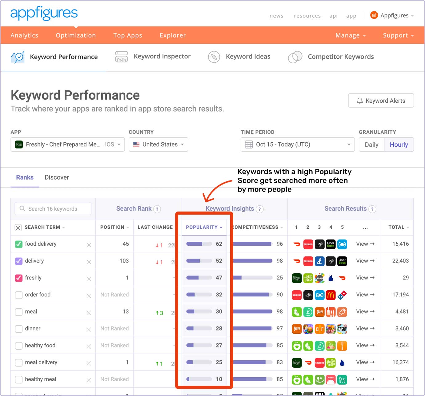 ASO Keyword Research How to Choose Keywords that Get the Most Downloads · ASO Tools and App