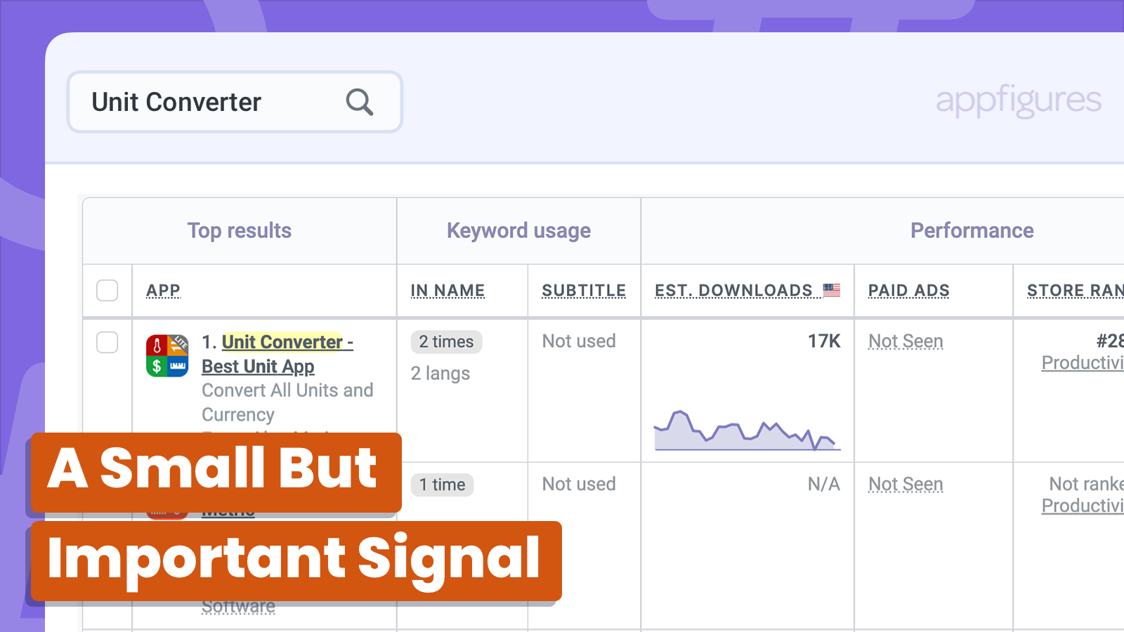 79-apple-s-own-apps-are-ranked-where-they-shouldn-t-aso-tools-and