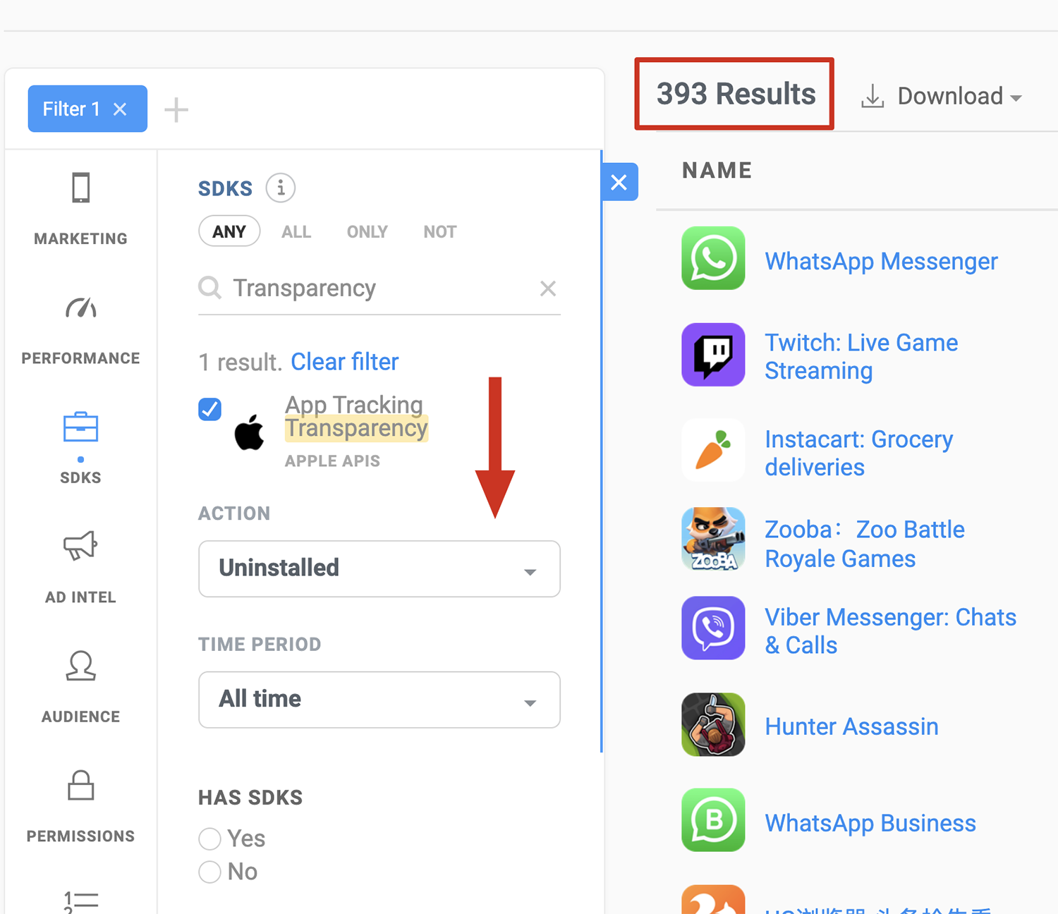 The numbers behind App Tracking Transparency · ASO Tools and App