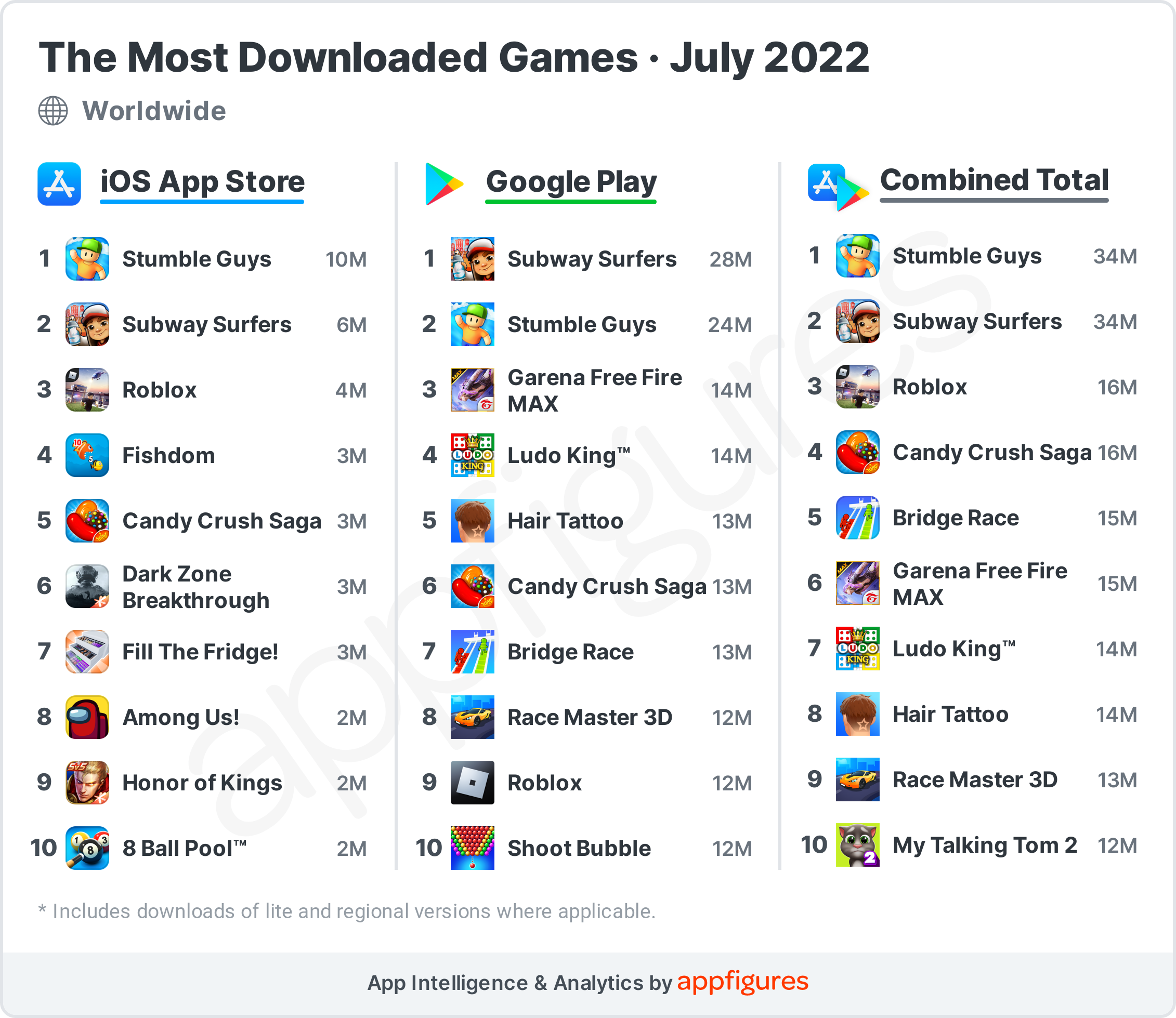 Global Demand For Games Declined By 9 In July Here Are The Most global-demand-for-games-declined-by-9-in-july-here-are-the-most