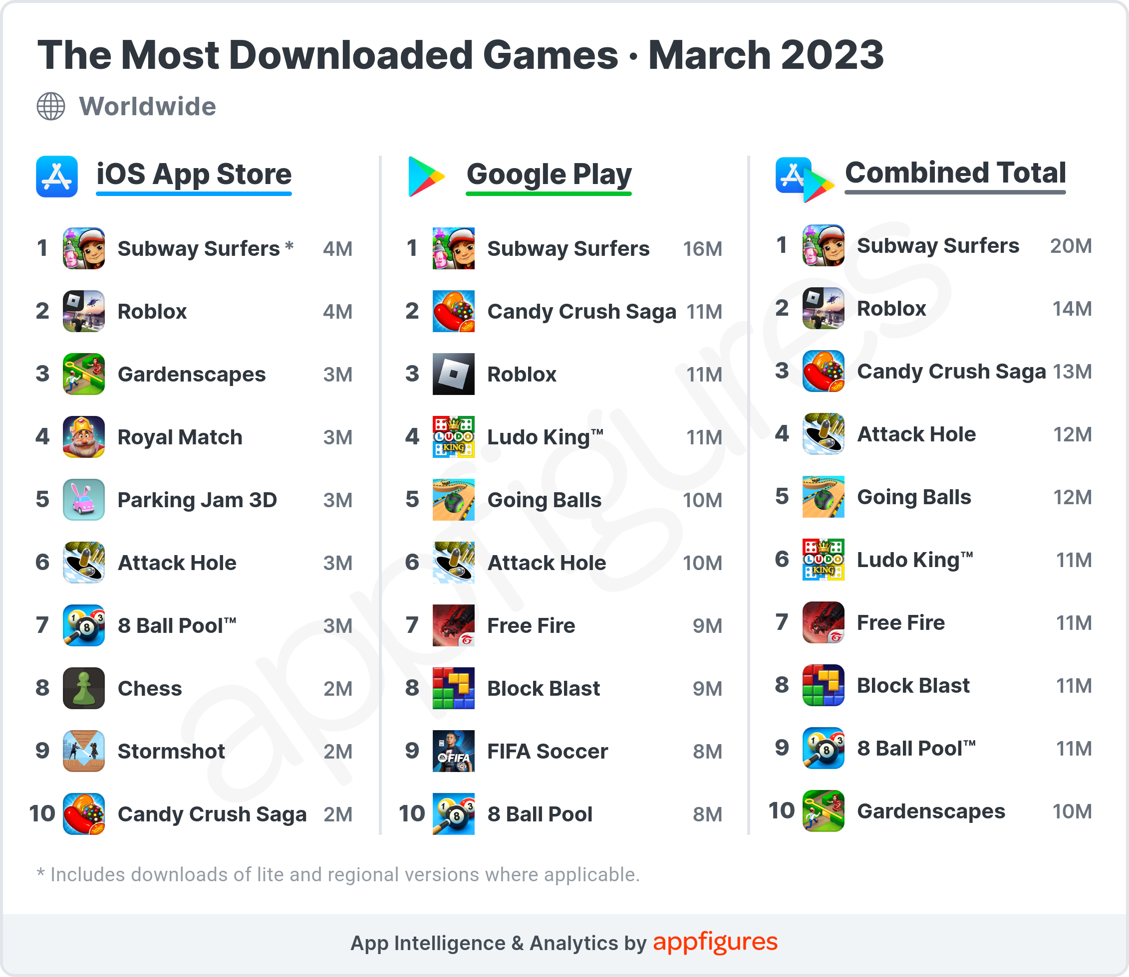 Most Downloaded Games March 2023 ?ch=width