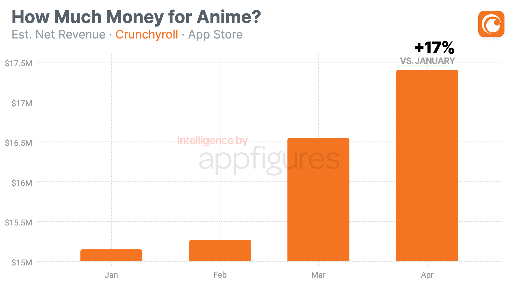 anime-earns-big-on-the-app-store-aso-tools-and-app-analytics-by