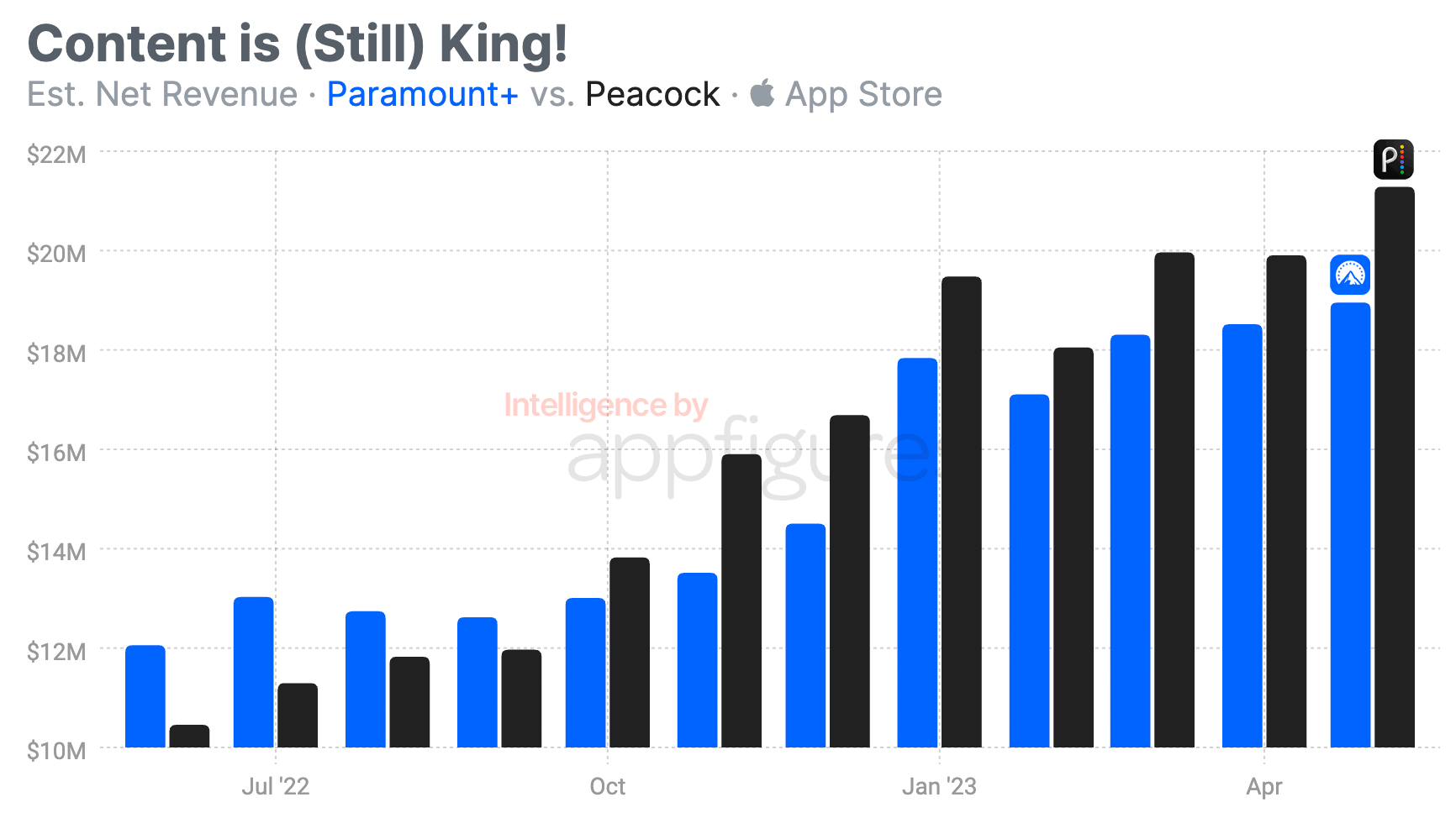 Guides and News by Appfigures