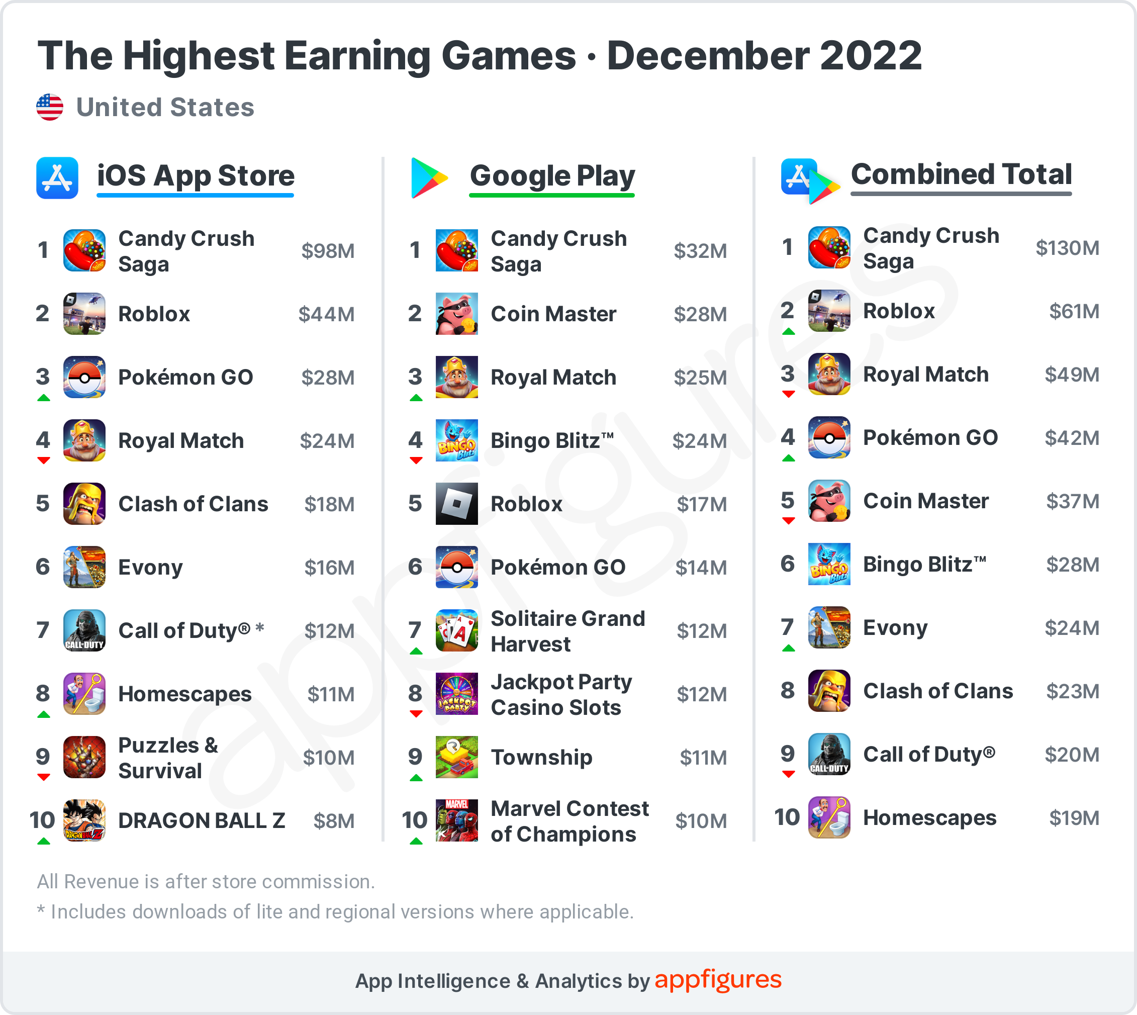This Week in Apps - The Top (isn't) Stagnant · ASO Tools and App ...