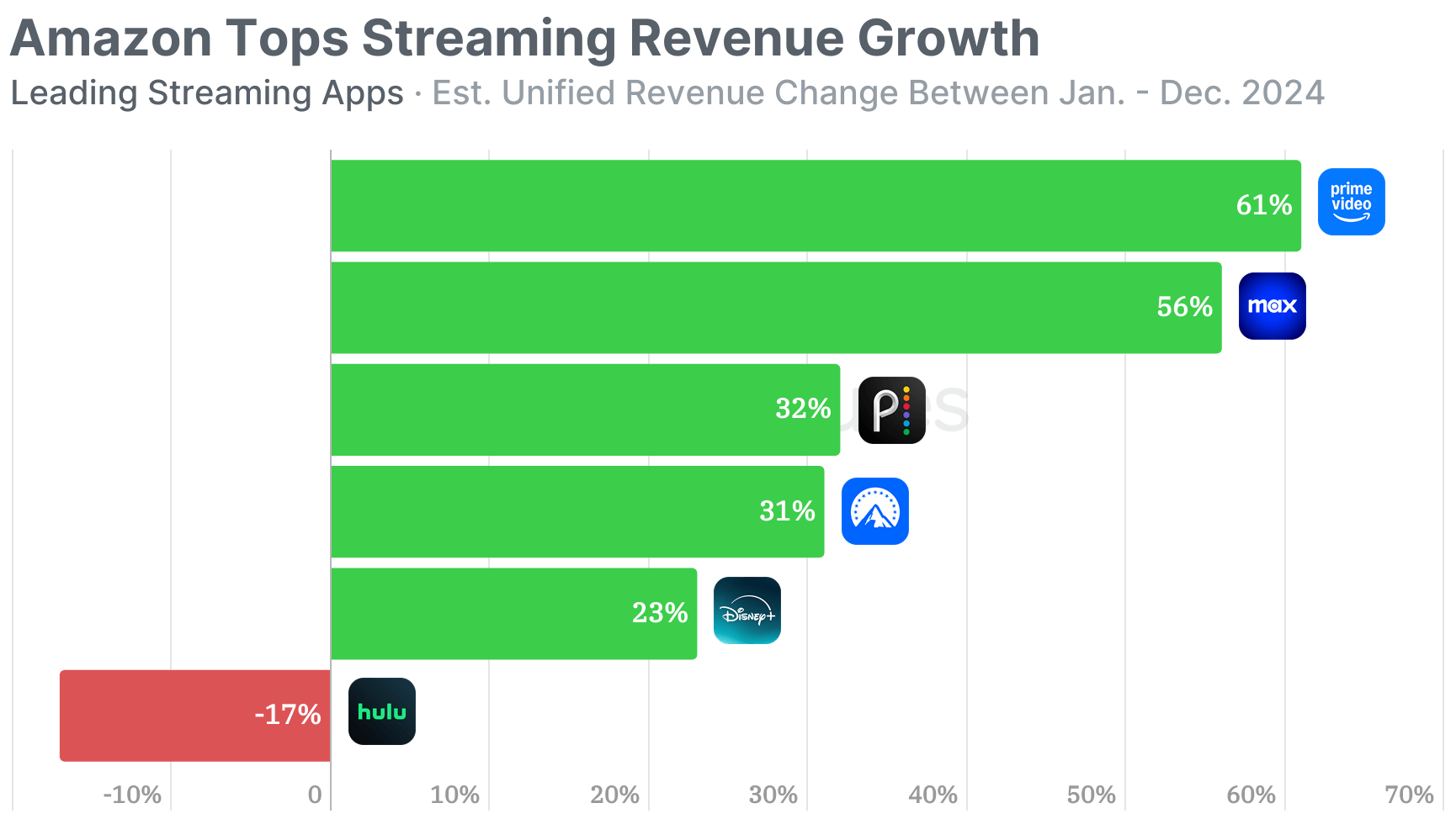 This Week in Apps - What a Year! · ASO Tools and App Analytics by ...