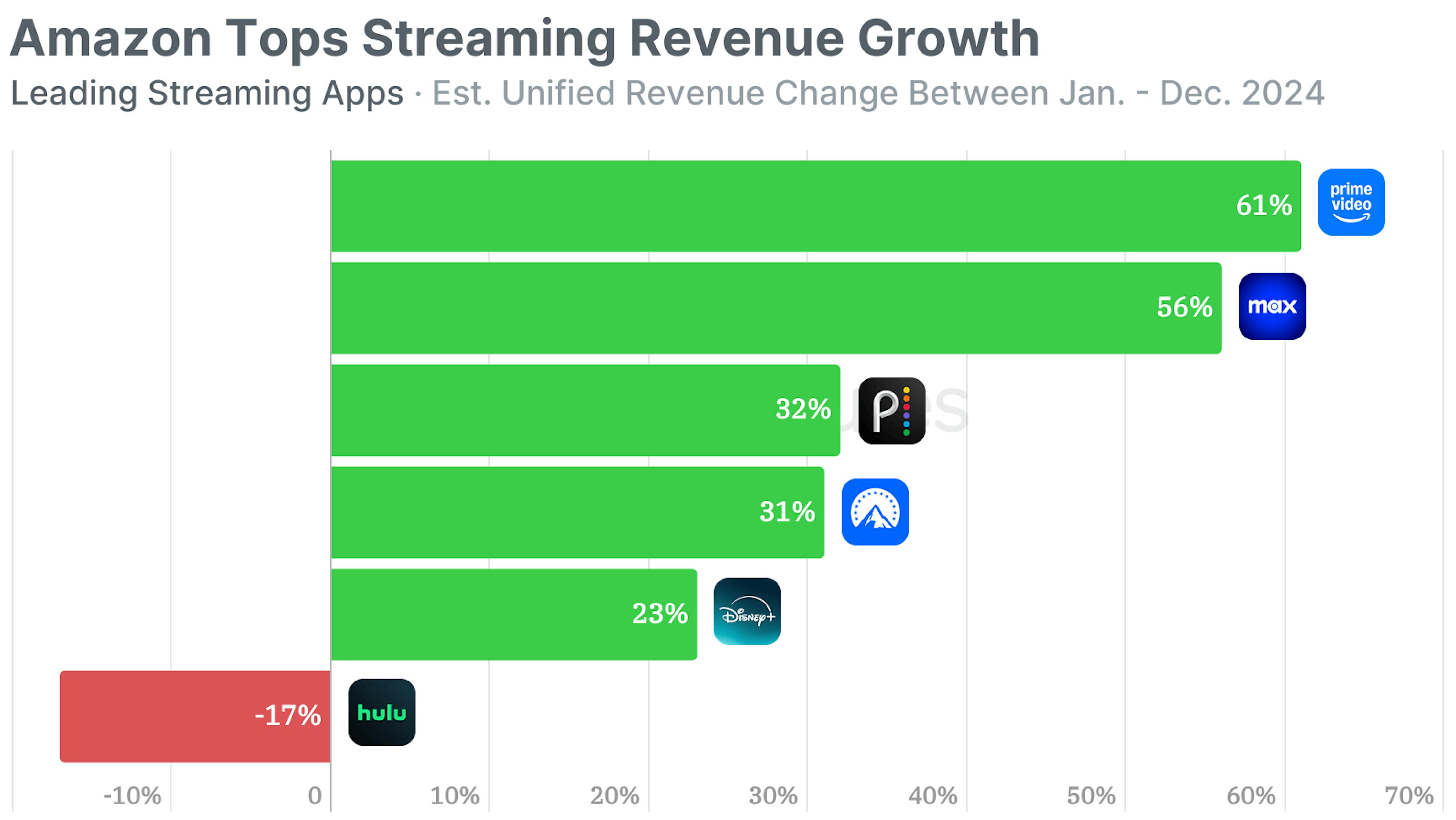 This Week in Apps - What a Year! · ASO Tools and App Analytics by ...