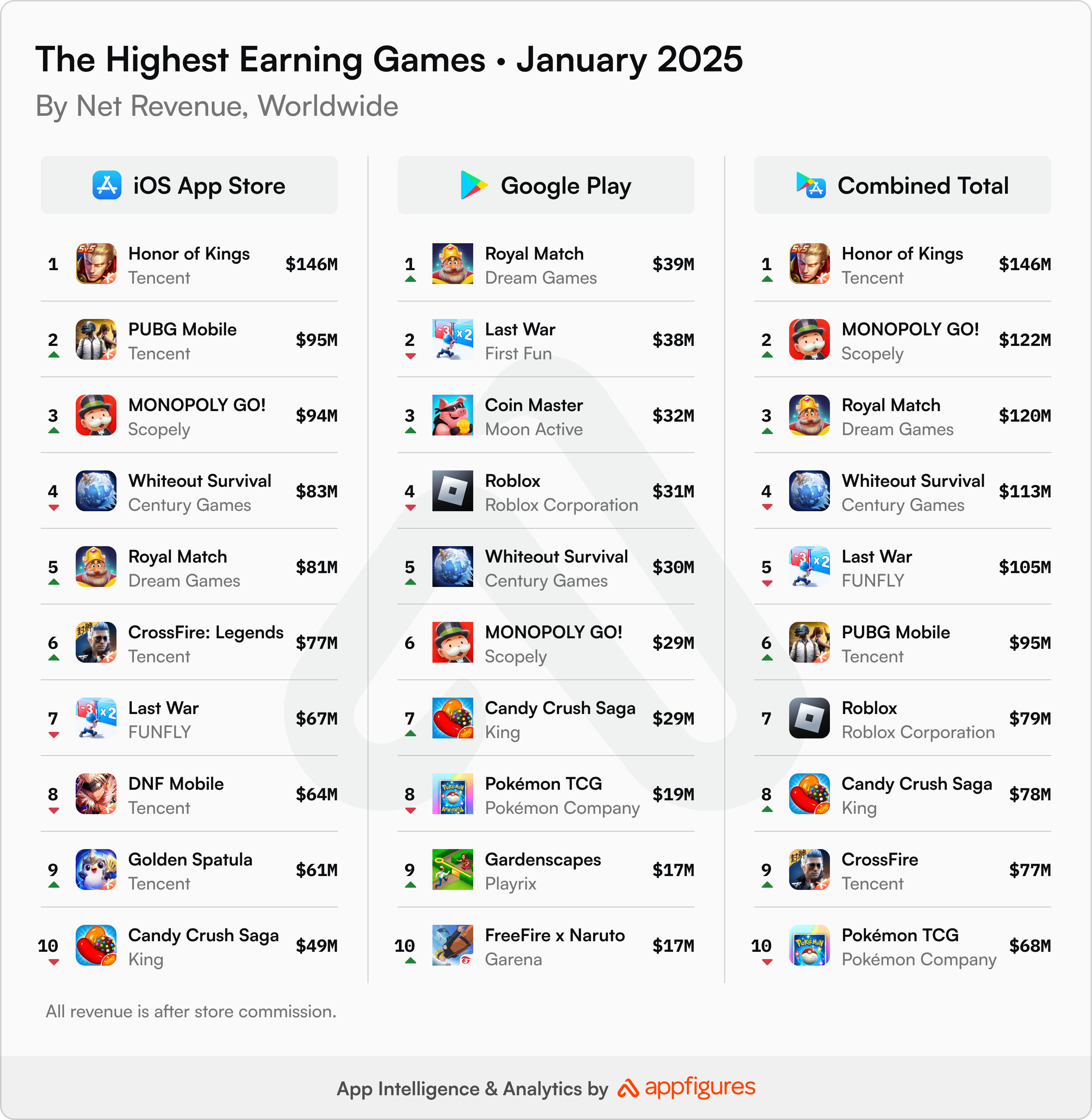 top 10 highest earning game in the world - Ilustrasi 2