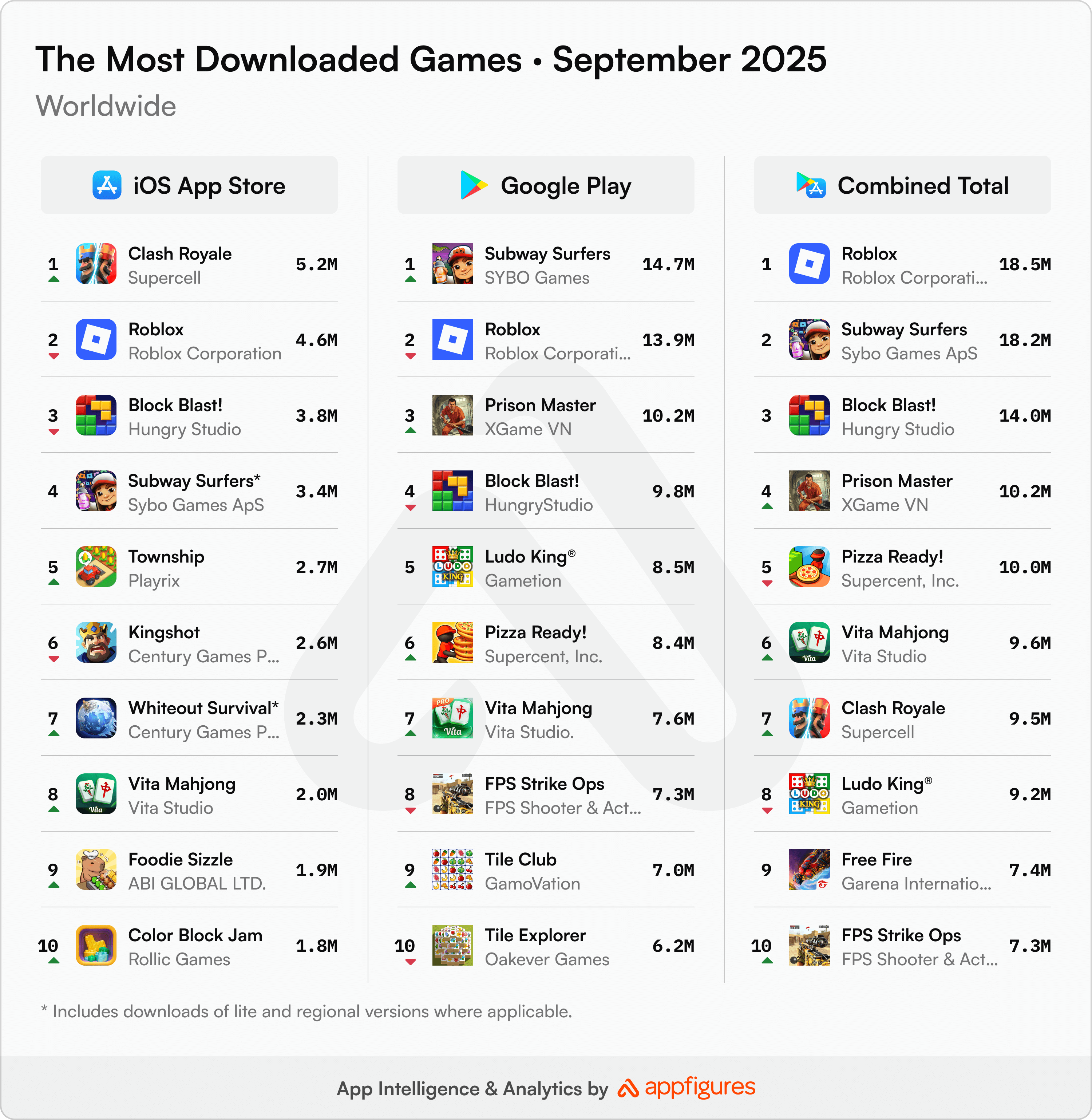 most-downloaded-games-worldwide-septembe